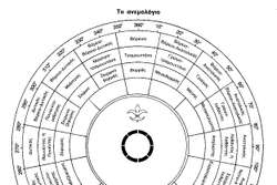 Ανεμολόγιο image