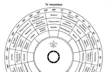 Ανεμολόγιο